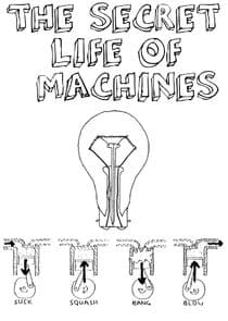 The Secret Life of Machines thumbnail