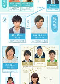 Kasa wo Motanai Aritachi wa thumbnail