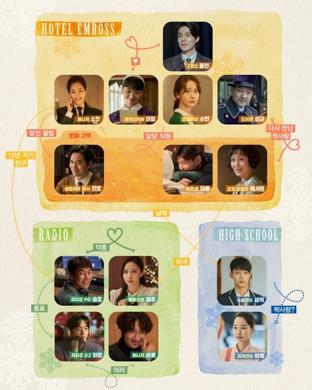 A Year-End Medley: Extended Version